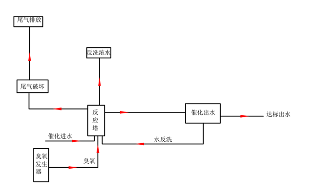 氣浮機,溶氣氣浮機,高效氣浮機